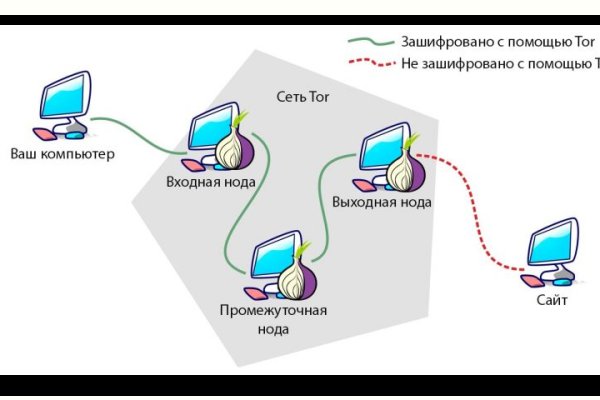 Как выйти на кракен